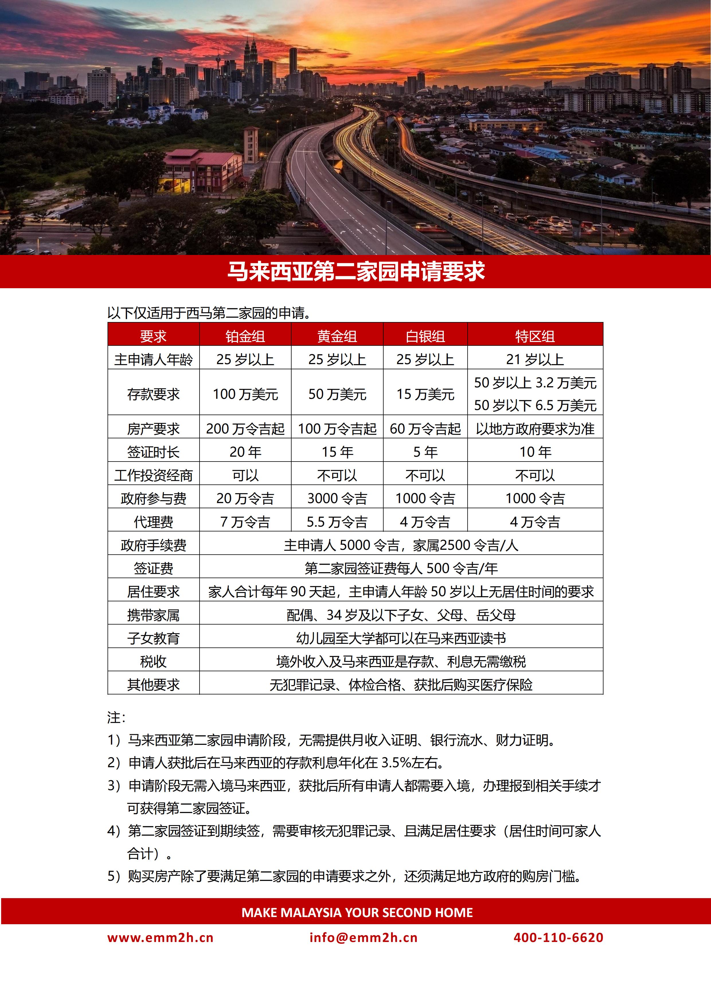 2024年马来西亚第二家园计划_04